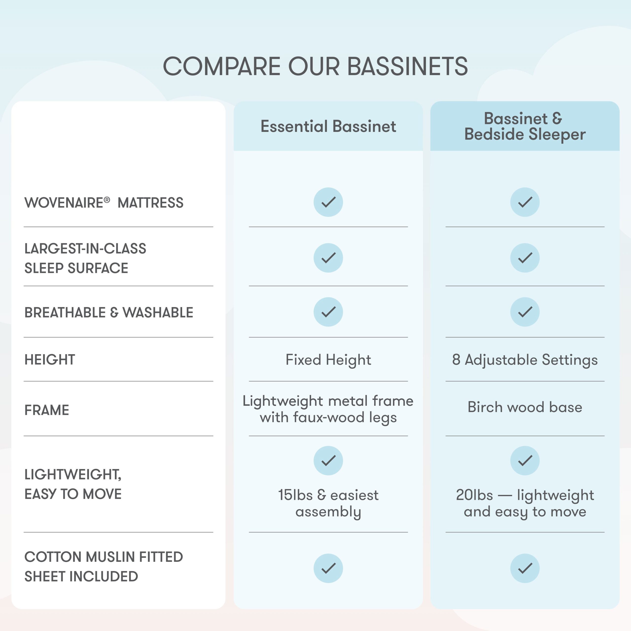 Bassinet & Bedside Sleeper - Image 5