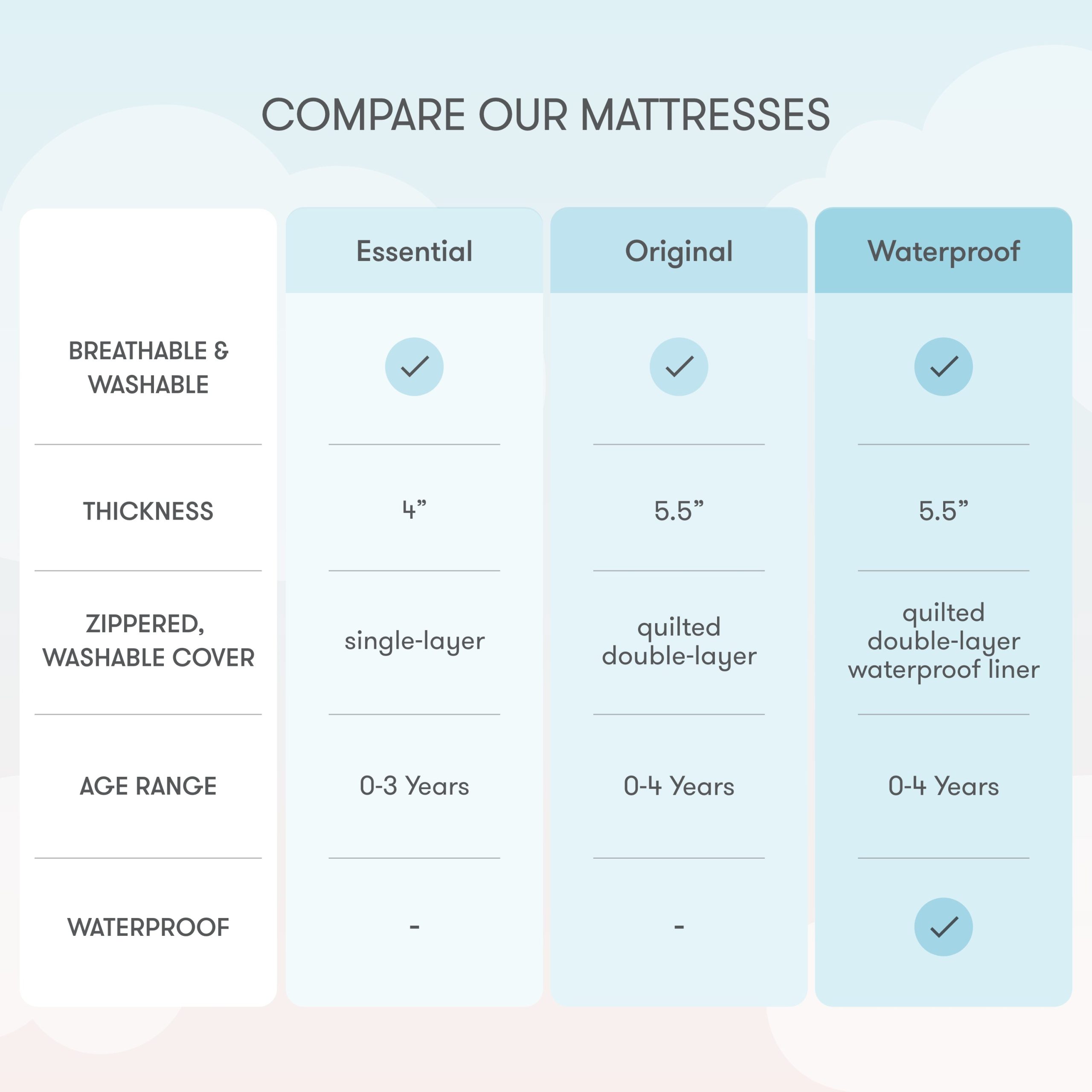 Essential Waterproof Crib Mattress - Image 8